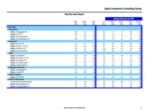 thumbnail image 2 for Quarterly Market Environment Q10 2018