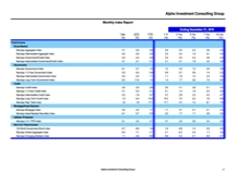 thumbnail image 2 for Quarterly Market Environment Q0 2016
