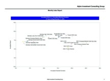 thumbnail image 3 for Quarterly Market Environment Q0 2016