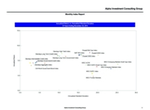 thumbnail image 3 for Quarterly Market Environment Q1 2016