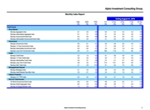 thumbnail image 2 for Quarterly Market Environment Q4 2016