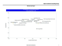 thumbnail image 3 for Quarterly Market Environment Q2 2015