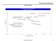 thumbnail image 3 for Quarterly Market Environment Q10 2015