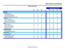 thumbnail image 2 for Quarterly Market Environment Q1 2013