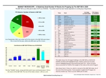 thumbnail image 1 for Market Microscope Q3 2020