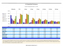 thumbnail image 2 for Quarterly Market Environment Q4 2020