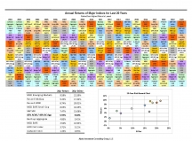 thumbnail image 6 for Quarterly Market Environment Q4 2020