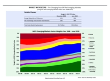 thumbnail image 1 for Market Microscope Q2 2018