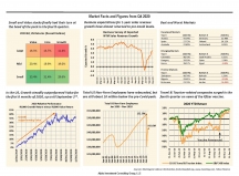 thumbnail image 1 for Facts and Figures Q4 2020