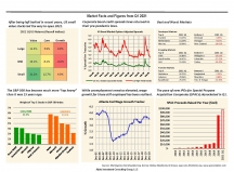 thumbnail image 1 for Facts and Figures Q1 2021