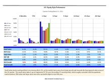 thumbnail image 2 for Quarterly Market Environment Q2 2021
