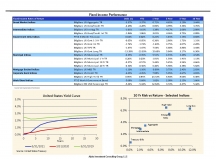 thumbnail image 5 for Quarterly Market Environment Q2 2021