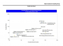 thumbnail image 3 for Quarterly Market Environment Q11 2021