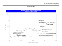 thumbnail image 3 for Quarterly Market Environment Q9 2021