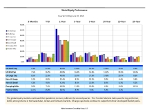 thumbnail image 1 for Quarterly Market Environment Q3 2021