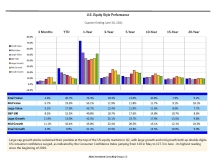 thumbnail image 2 for Quarterly Market Environment Q3 2021