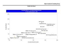 thumbnail image 3 for Quarterly Market Environment Q4 2021