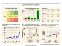 thumbnail image 1 for Facts and Figures Q3 2021