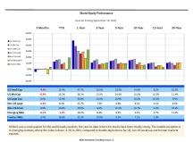 thumbnail image 1 for Quarterly Market Environment Q4 2021