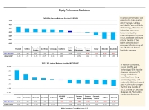 thumbnail image 4 for Quarterly Market Environment Q4 2021