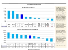 thumbnail image 3 for Quarterly Market Environment Q0 2022