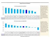 thumbnail image 4 for Quarterly Market Environment Q0 2022