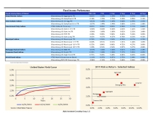 thumbnail image 5 for Quarterly Market Environment Q0 2022