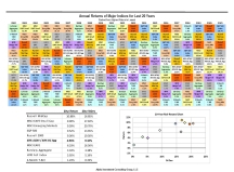 thumbnail image 6 for Quarterly Market Environment Q0 2022