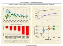 thumbnail image 1 for Market Microscope Q0 2022