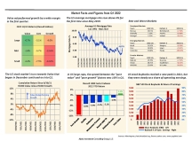 thumbnail image 1 for Facts and Figures Q1 2022