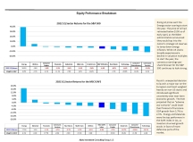 thumbnail image 4 for Quarterly Market Environment Q1 2022