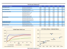thumbnail image 5 for Quarterly Market Environment Q1 2022