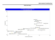 thumbnail image 3 for Quarterly Market Environment Q11 2022