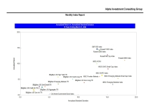 thumbnail image 3 for Quarterly Market Environment Q9 2022