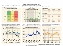 thumbnail image 1 for Facts and Figures Q2 2022