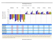 thumbnail image 1 for Quarterly Market Environment Q2 2022