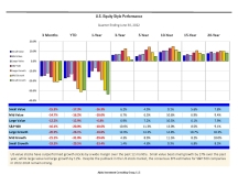 thumbnail image 2 for Quarterly Market Environment Q2 2022