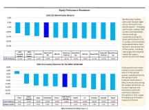 thumbnail image 3 for Quarterly Market Environment Q2 2022