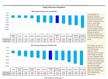 thumbnail image 4 for Quarterly Market Environment Q2 2022