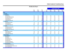 thumbnail image 1 for Quarterly Market Environment Q8 2022