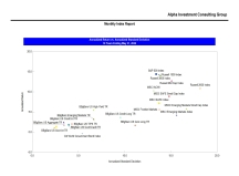 thumbnail image 3 for Quarterly Market Environment Q7 2022