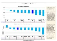 thumbnail image 3 for Quarterly Market Environment Q3 2022