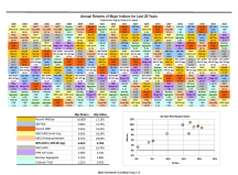 thumbnail image 6 for Quarterly Market Environment Q4 2022