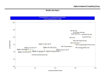 thumbnail image 3 for Quarterly Market Environment Q1 2022
