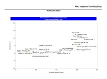 thumbnail image 3 for Quarterly Market Environment Q0 2022