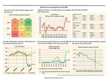 thumbnail image 1 for Facts and Figures Q1 2023