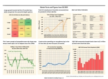 thumbnail image 1 for Facts and Figures Q2 2023