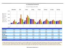 thumbnail image 2 for Quarterly Market Environment Q2 2023