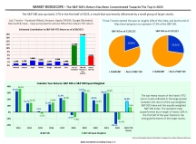 thumbnail image 1 for Market Microscope Q2 2023