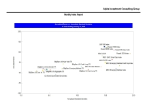 thumbnail image 3 for Quarterly Market Environment Q11 2023
